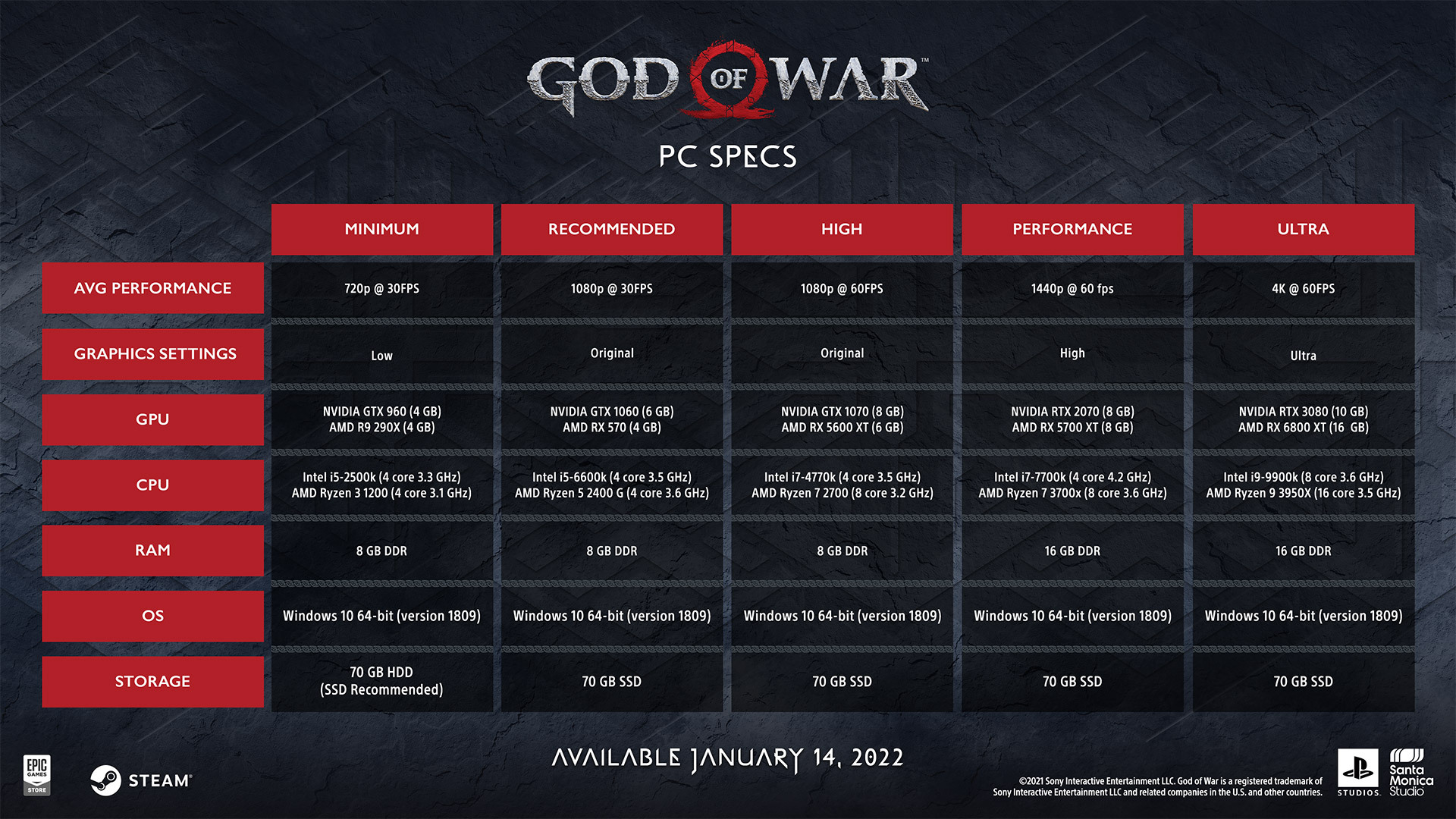 GoW2018PC-SystemRequirements.jpg
